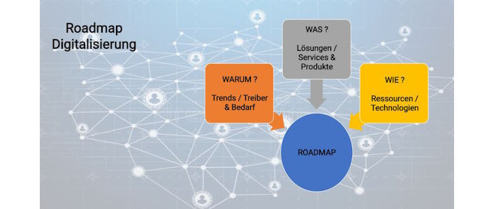 Roadmap Digitalisierung